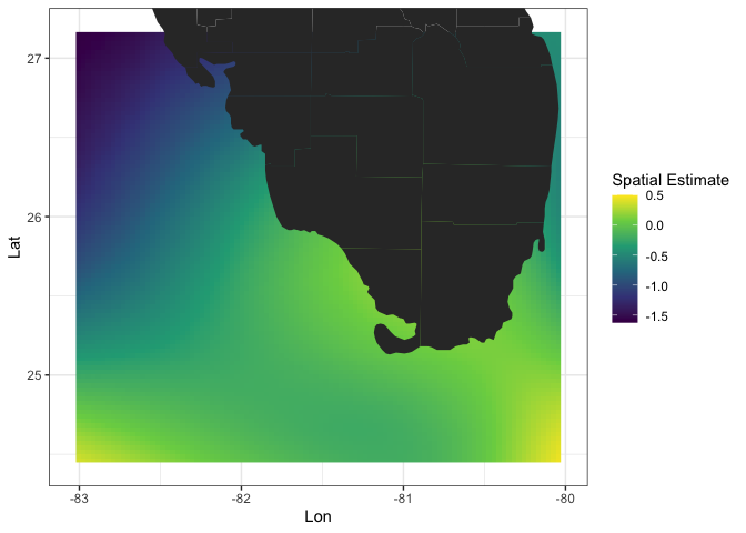 Figure 8: Spatial Effects of Coral Bleaching (Modeled Estimates)